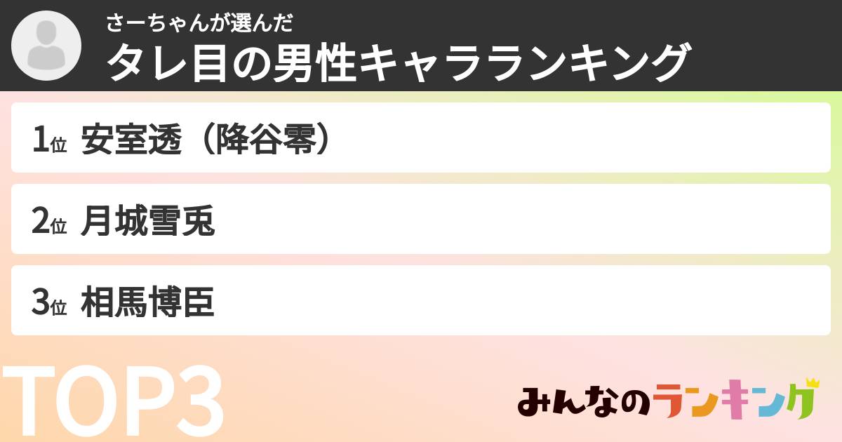 さーちゃんさんの「タレ目の男性キャラランキング」