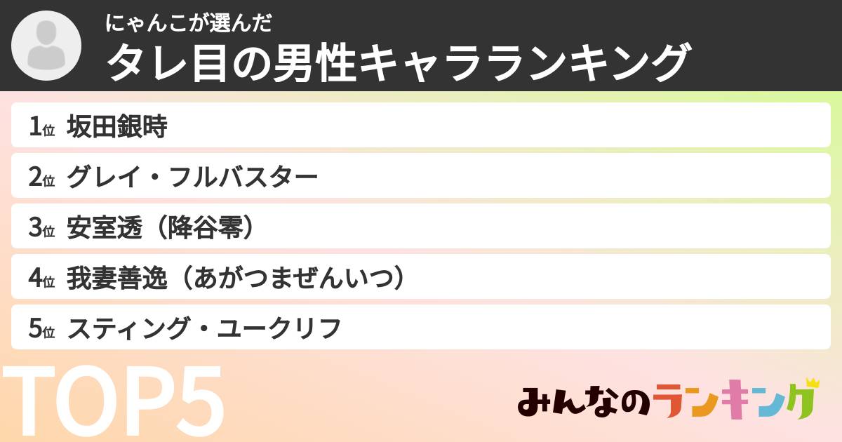 にゃんこさんの「タレ目の男性キャラランキング」