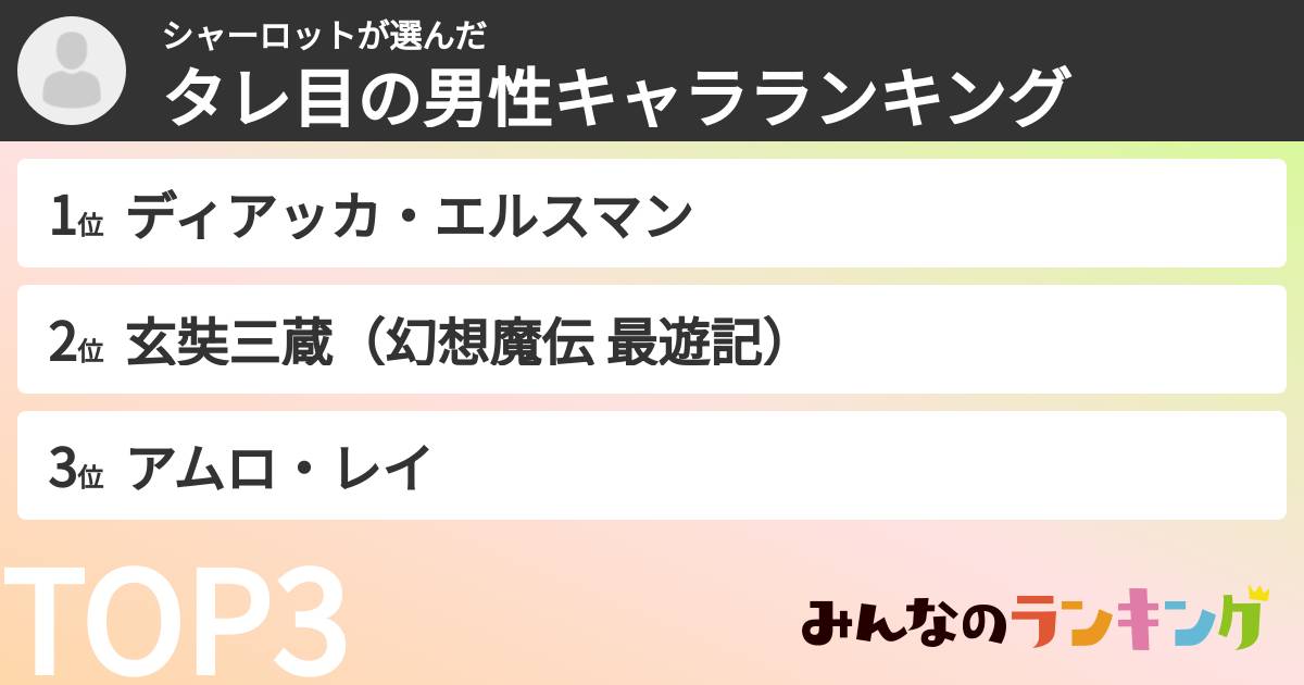 シャーロットさんの「タレ目の男性キャラランキング」