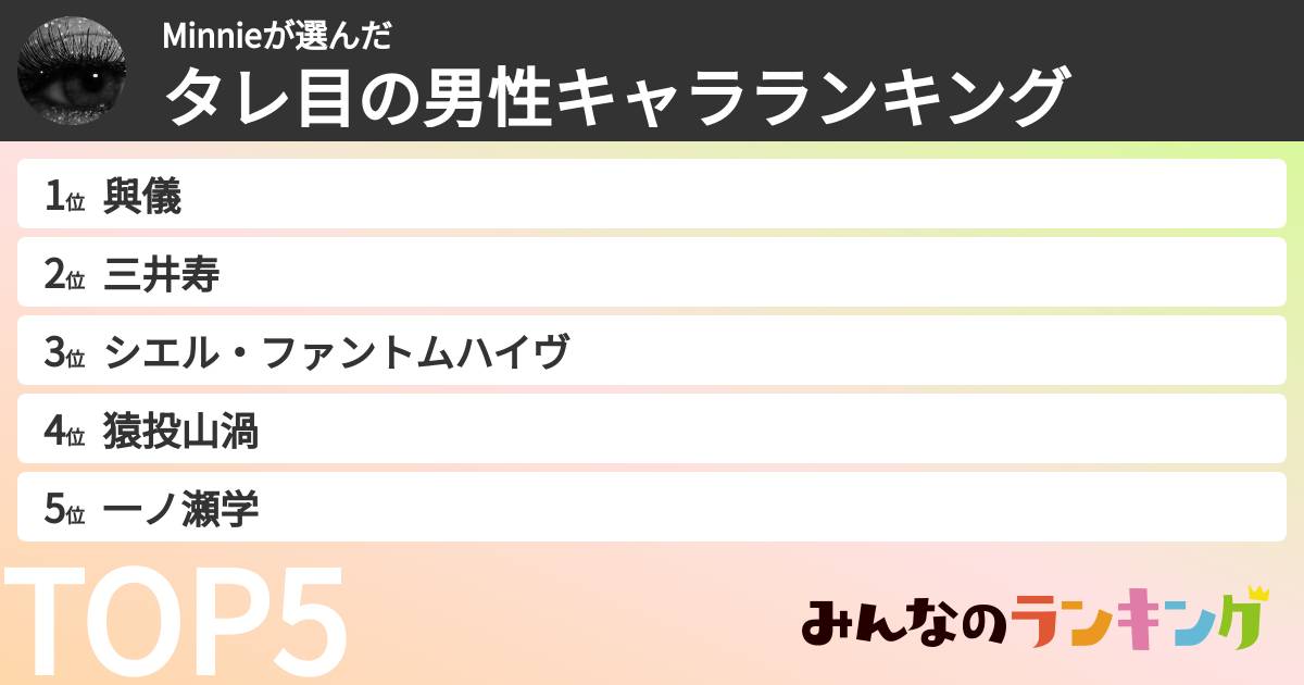 Minnieさんの「タレ目の男性キャラランキング」