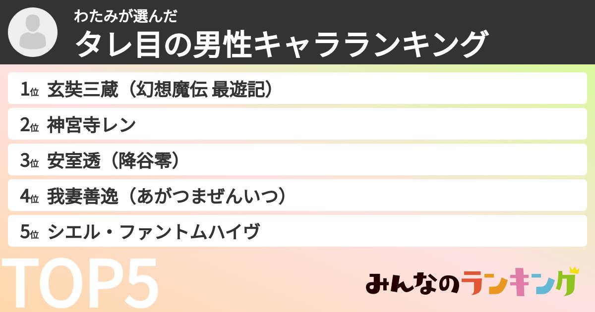 わたみさんの「タレ目の男性キャラランキング」