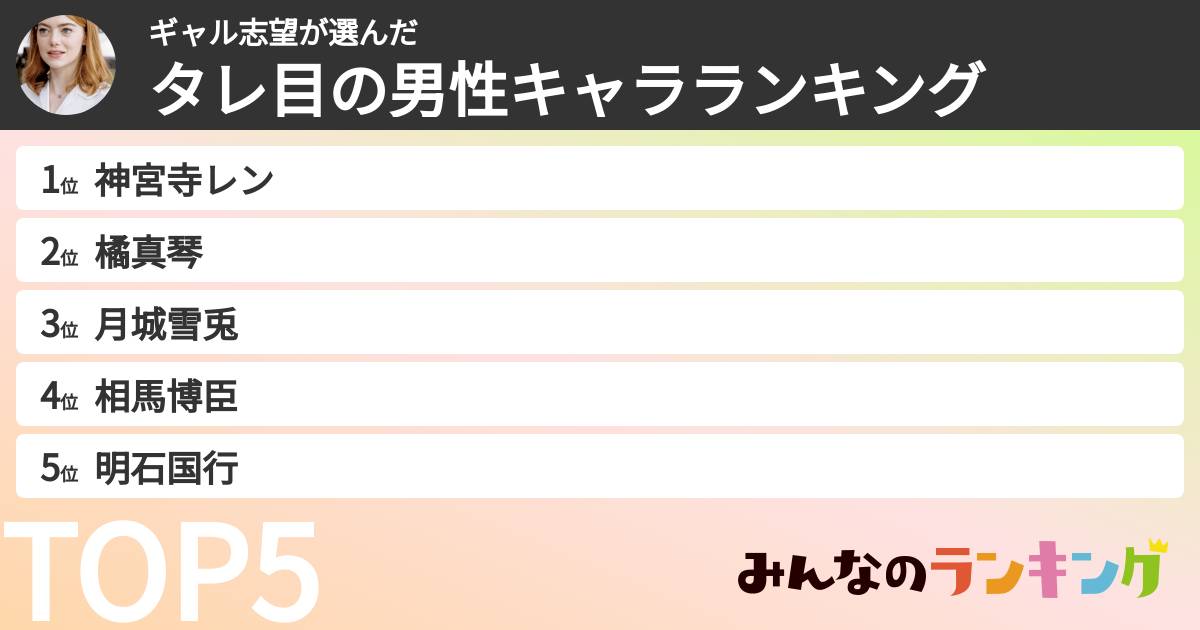 ギャル志望さんの「タレ目の男性キャラランキング」