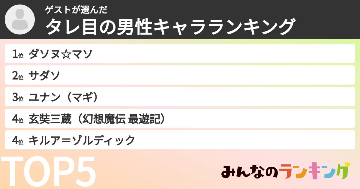 ゲストさんの「タレ目の男性キャラランキング」