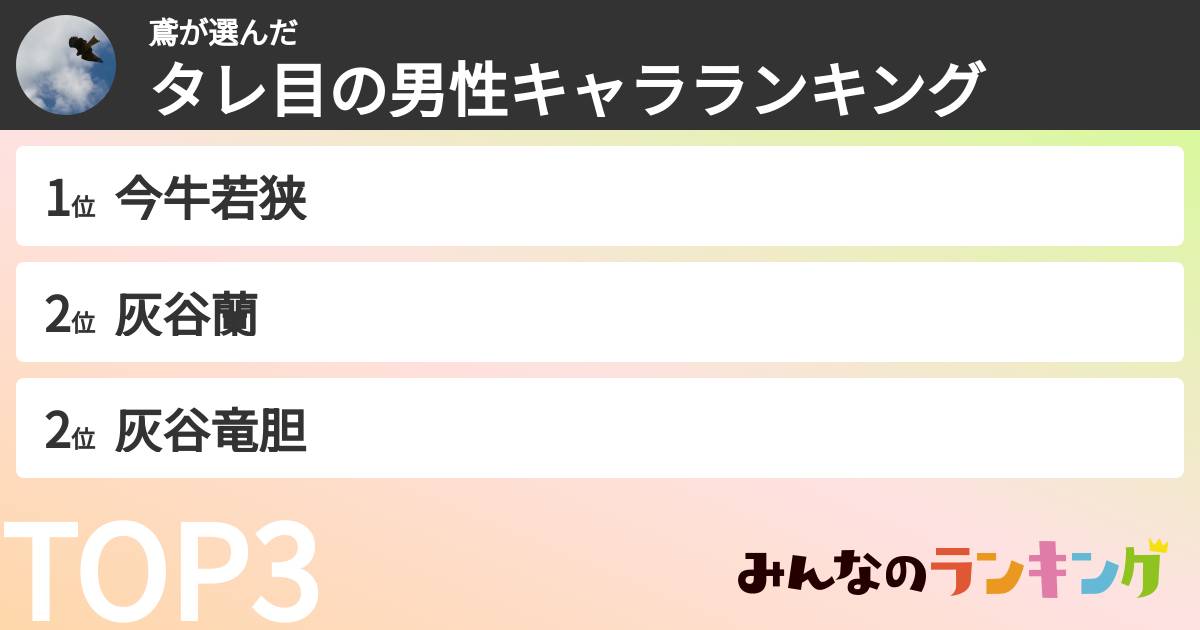 鳶さんの「タレ目の男性キャラランキング」