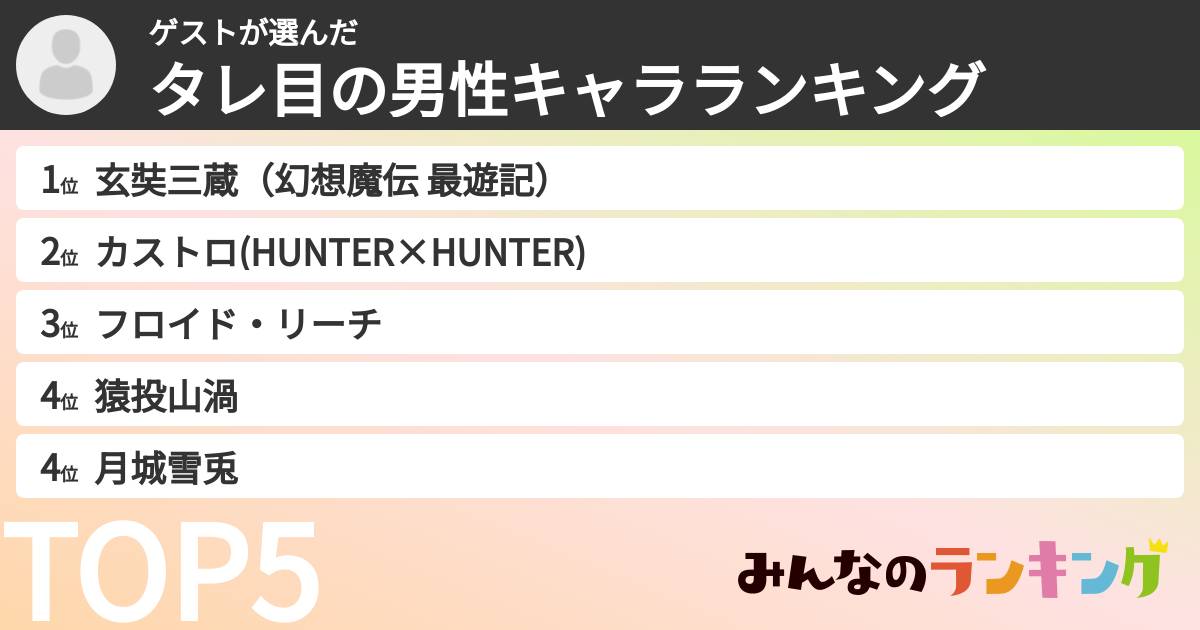 ゲストさんの「タレ目の男性キャラランキング」