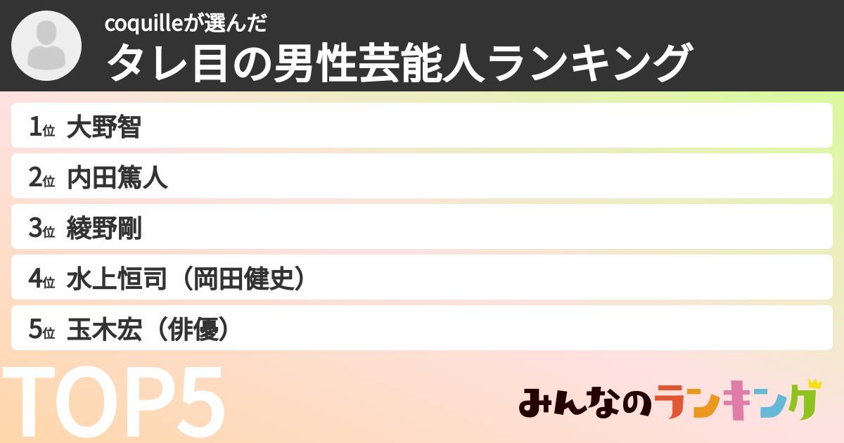 coquilleさんの「タレ目の男性芸能人ランキング」