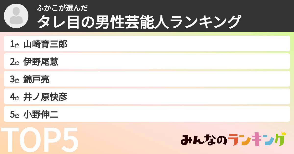 ふかこさんの「タレ目の男性芸能人ランキング」