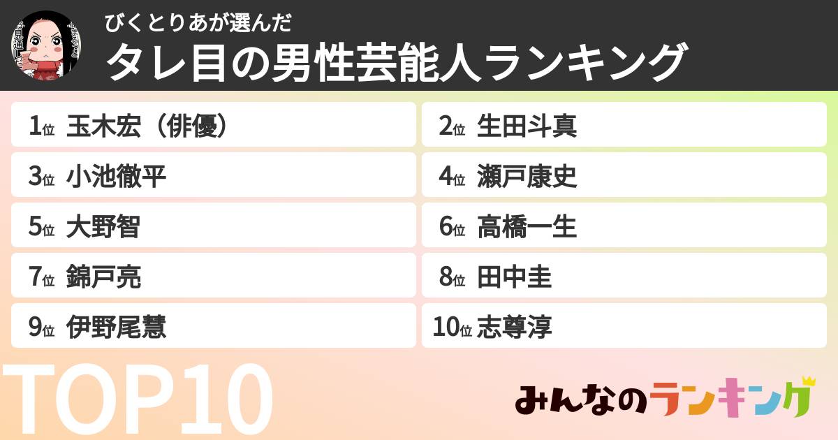 びくとりあさんの「タレ目の男性芸能人ランキング」