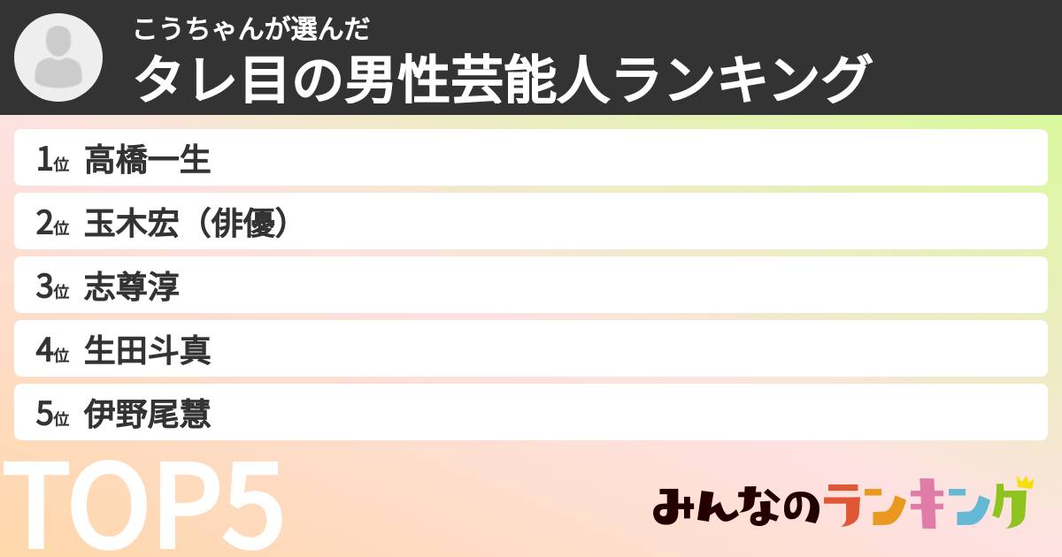 こうちゃんさんの「タレ目の男性芸能人ランキング」