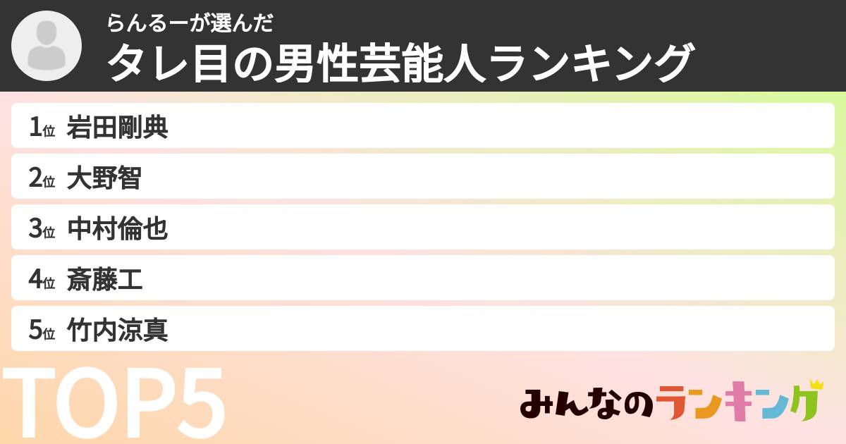 らんるーさんの「タレ目の男性芸能人ランキング」