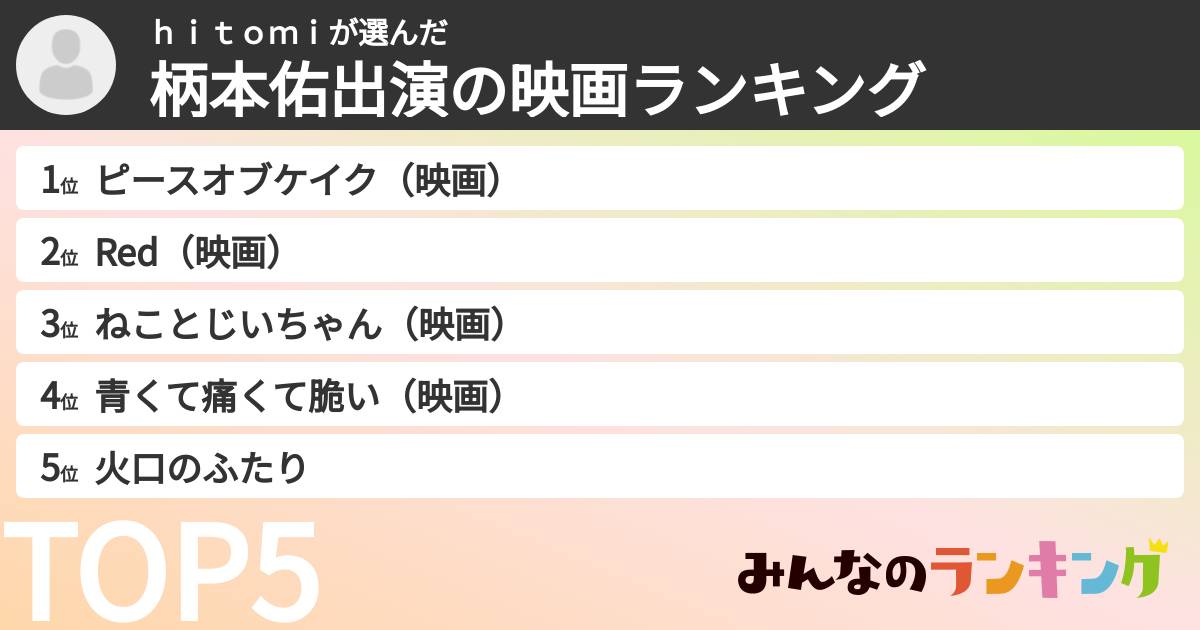 hitomiさんの「柄本佑出演の映画ランキング」