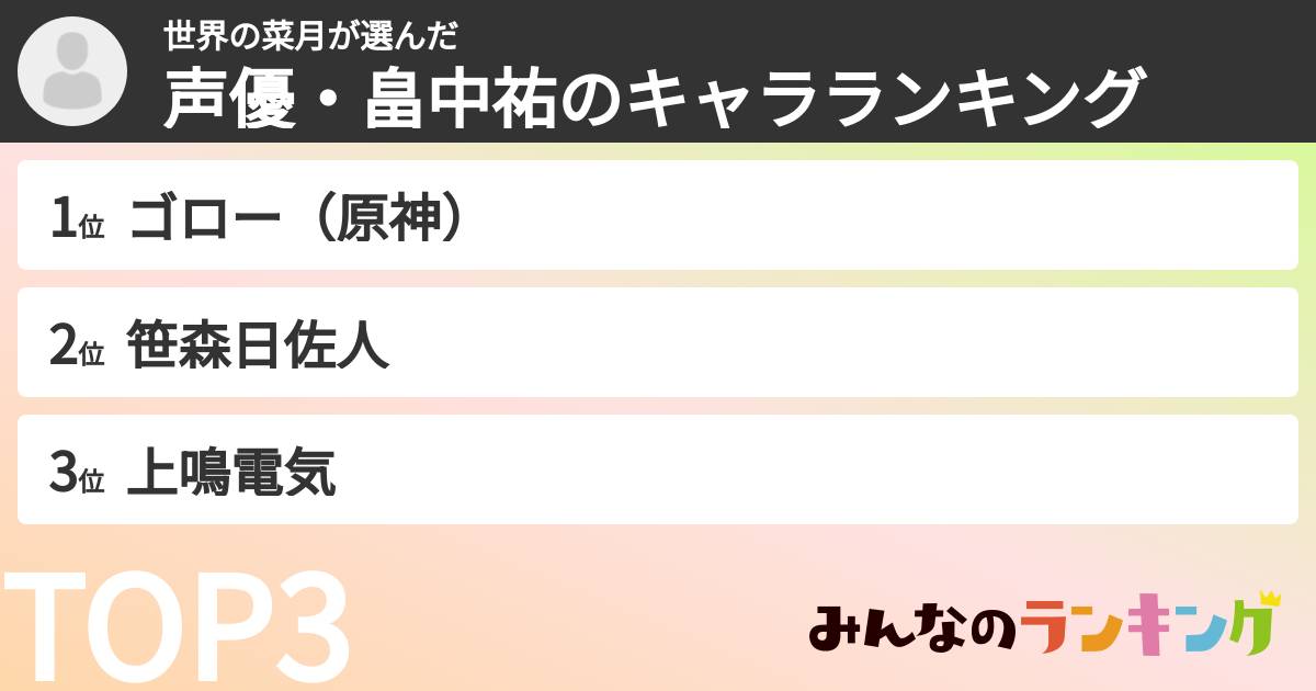 世界の菜月さんの「声優・畠中祐のキャラランキング」