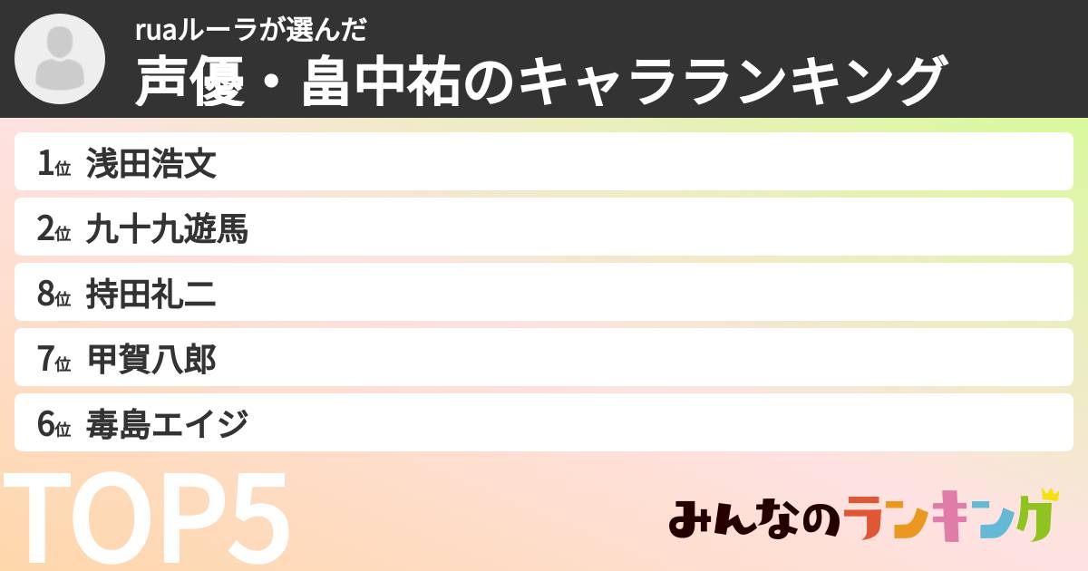 ruaルーラさんの「声優・畠中祐のキャラランキング」