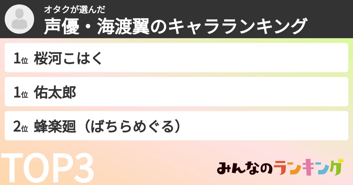オタクさんの「声優・海渡翼のキャラランキング」