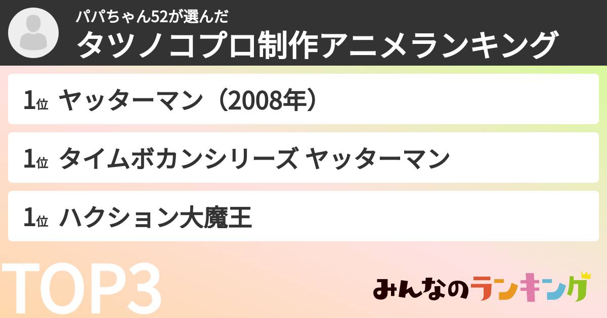 パパちゃん52さんの「タツノコプロ制作アニメランキング」