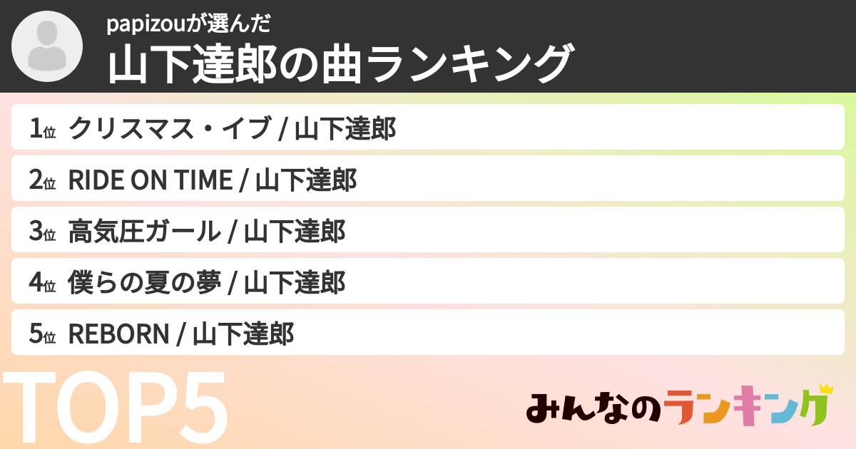 papizouさんの「山下達郎の曲ランキング」