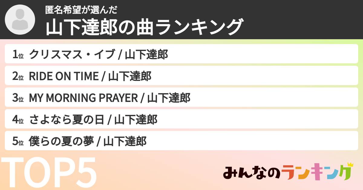 匿名希望さんの「山下達郎の曲ランキング」