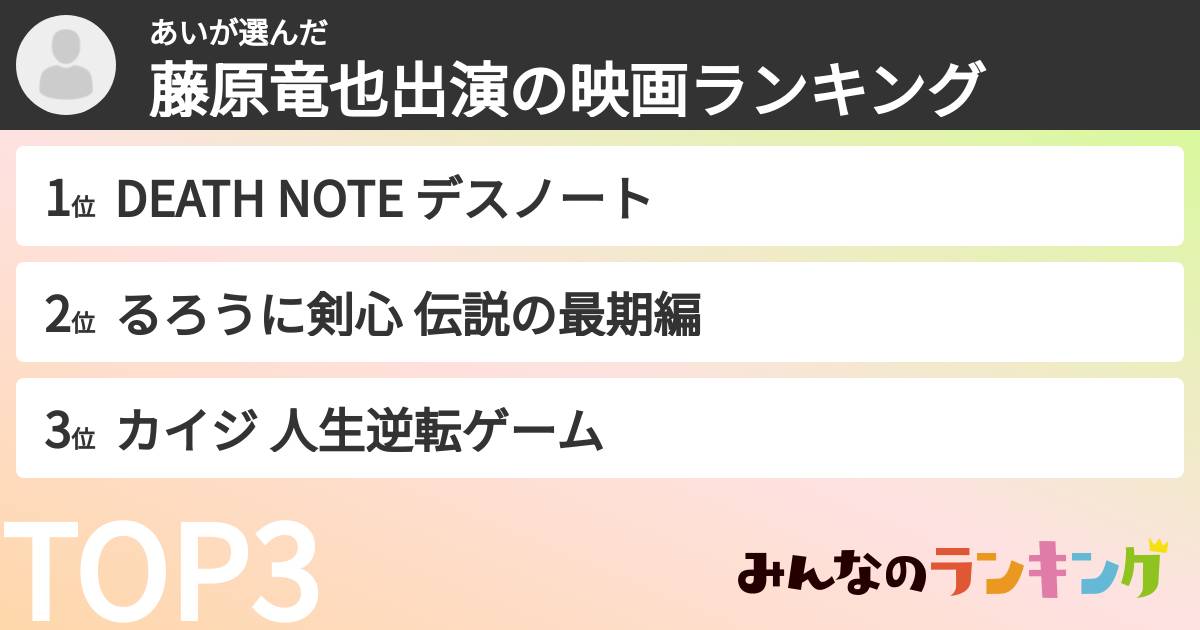あいさんの「藤原竜也出演の映画ランキング」