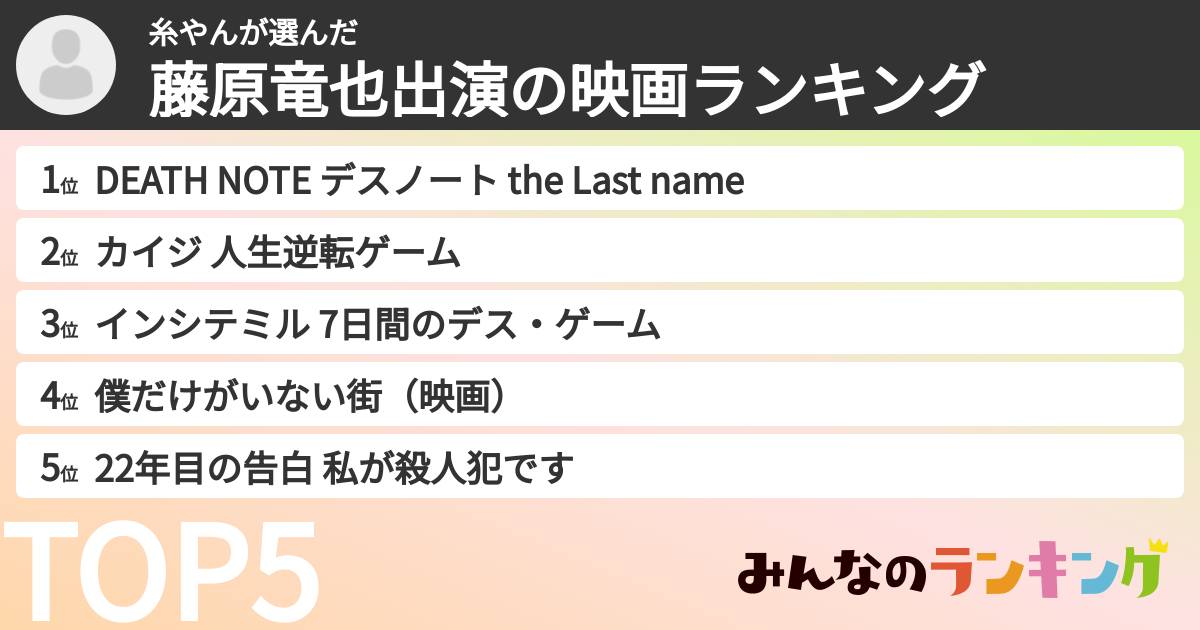 糸やんさんの「藤原竜也出演の映画ランキング」