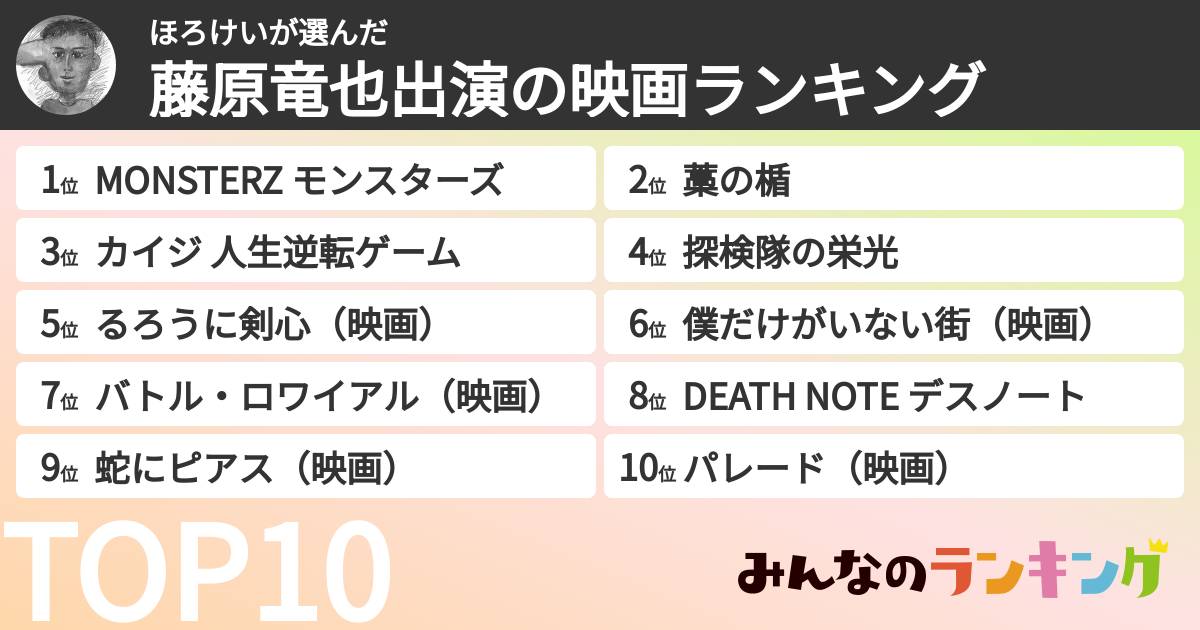 ほろけいさんの「藤原竜也出演の映画ランキング」