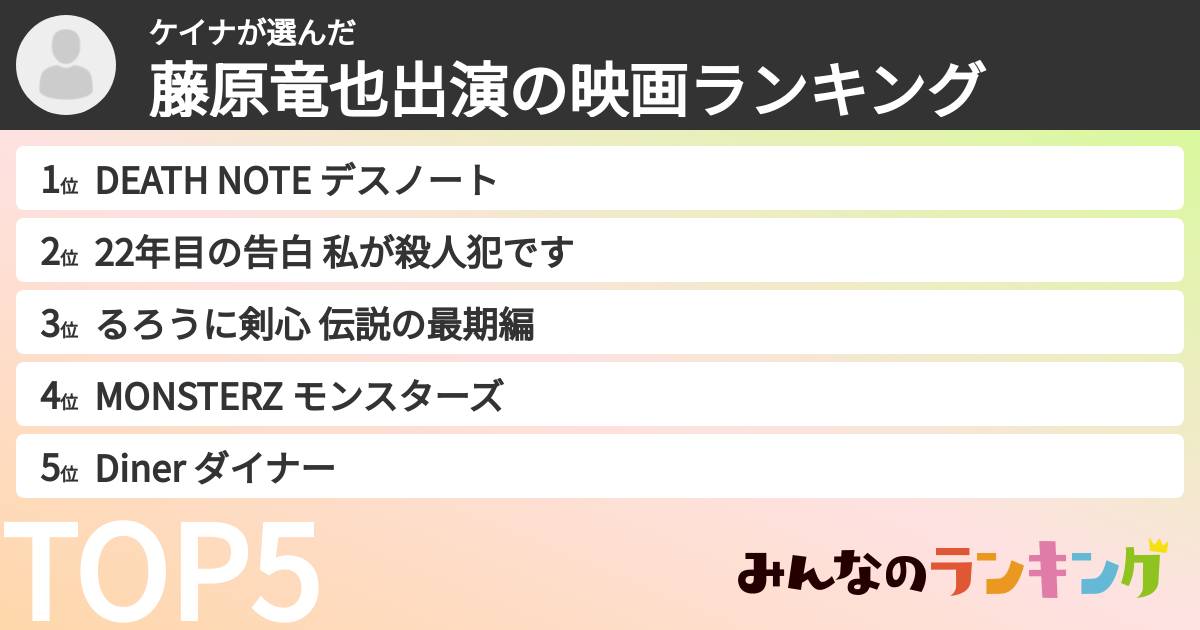 ケイナさんの「藤原竜也出演の映画ランキング」