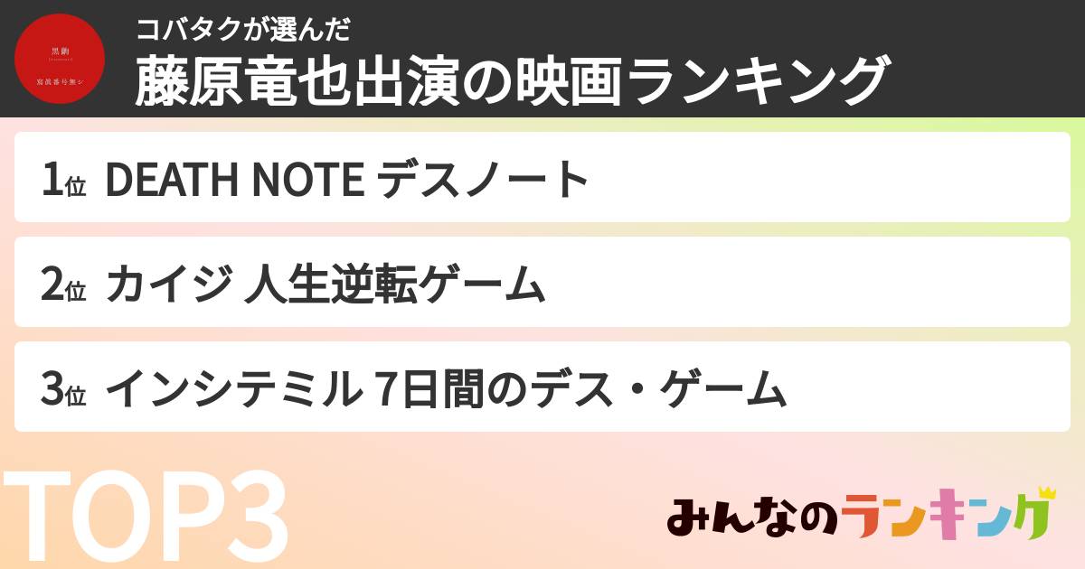 コバタクさんの「藤原竜也出演の映画ランキング」