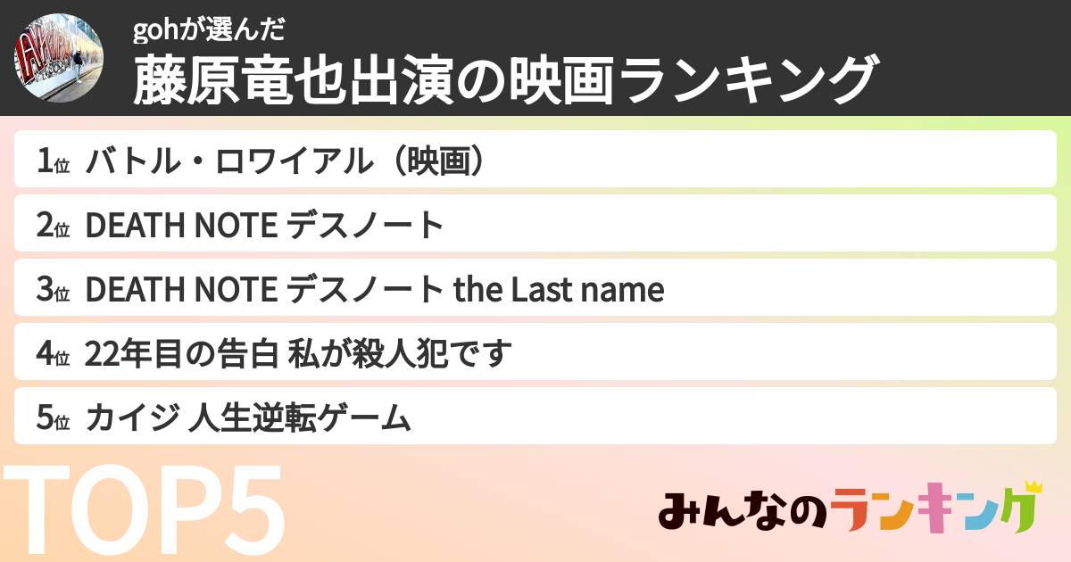 gohさんの「藤原竜也出演の映画ランキング」