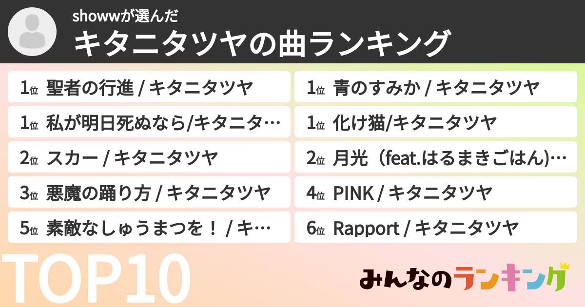 showwさんの「キタニタツヤの曲ランキング」