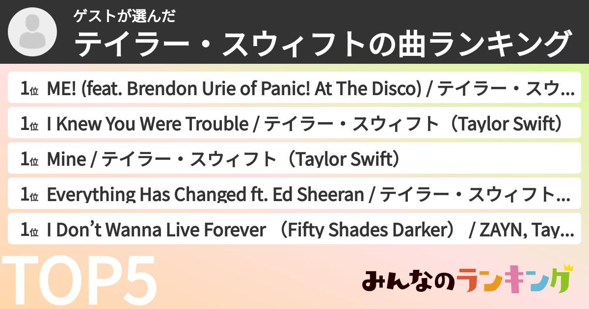 ゲストさんの「テイラー・スウィフトの曲ランキング」