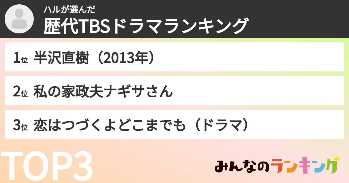 ハルさんの「歴代TBSドラマランキング」