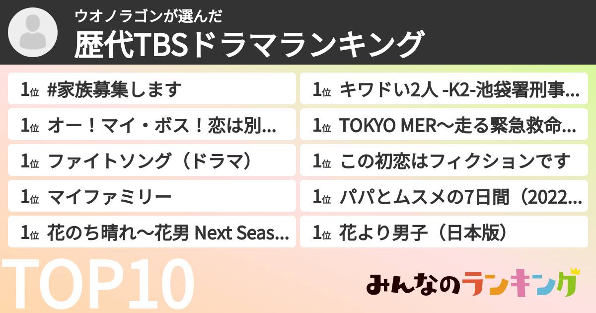 ウオノラゴンさんの「歴代TBSドラマランキング」