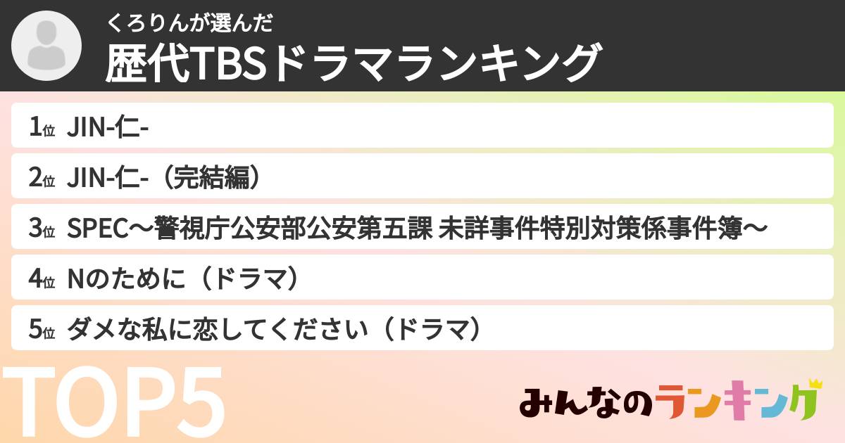 くろりんさんの「歴代TBSドラマランキング」