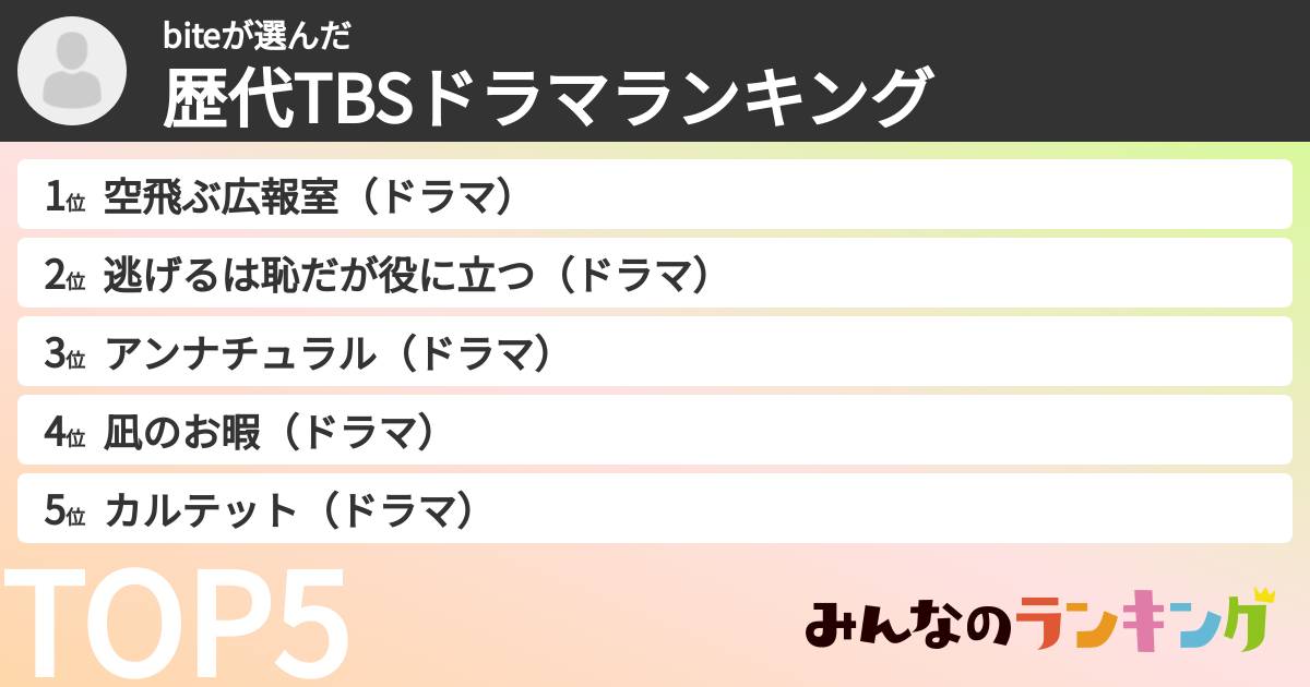 biteさんの「歴代TBSドラマランキング」