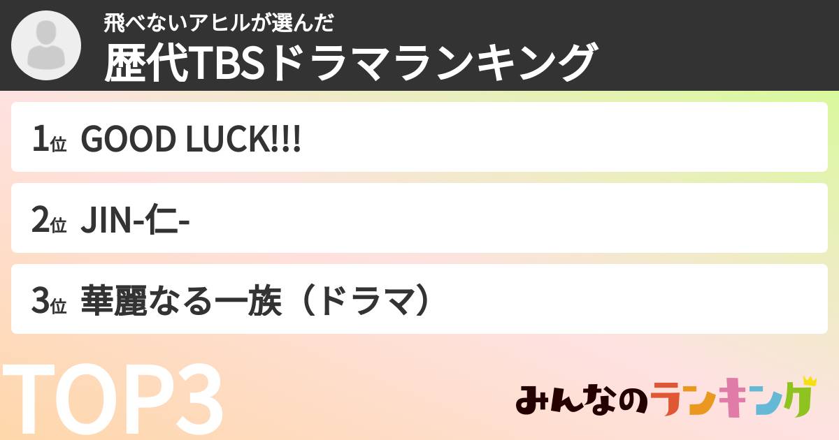 飛べないアヒルさんの「歴代TBSドラマランキング」