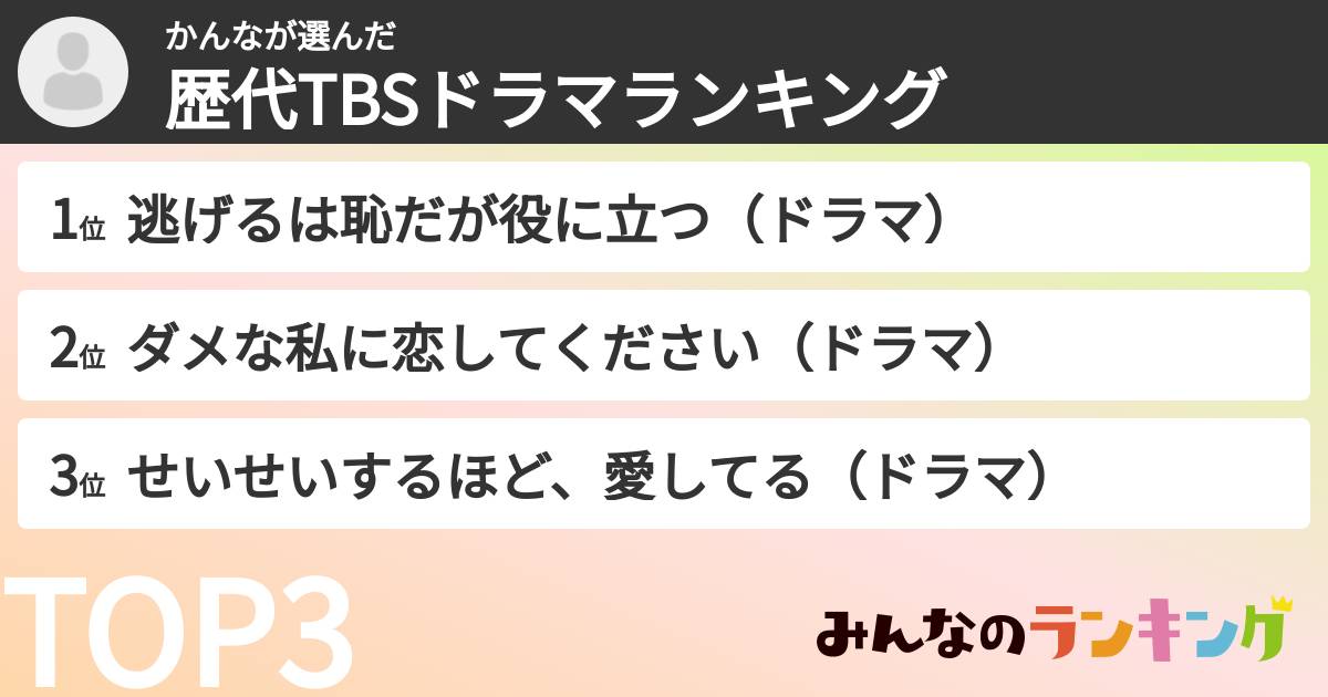 かんなさんの「歴代TBSドラマランキング」