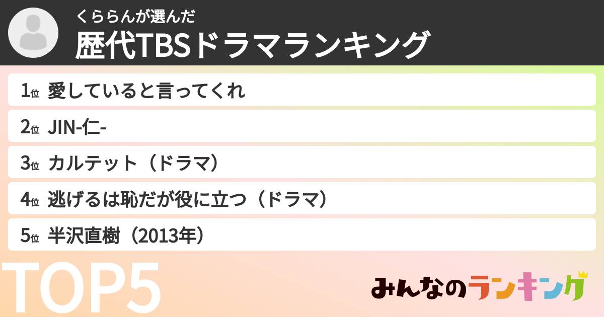 くららんさんの「歴代TBSドラマランキング」