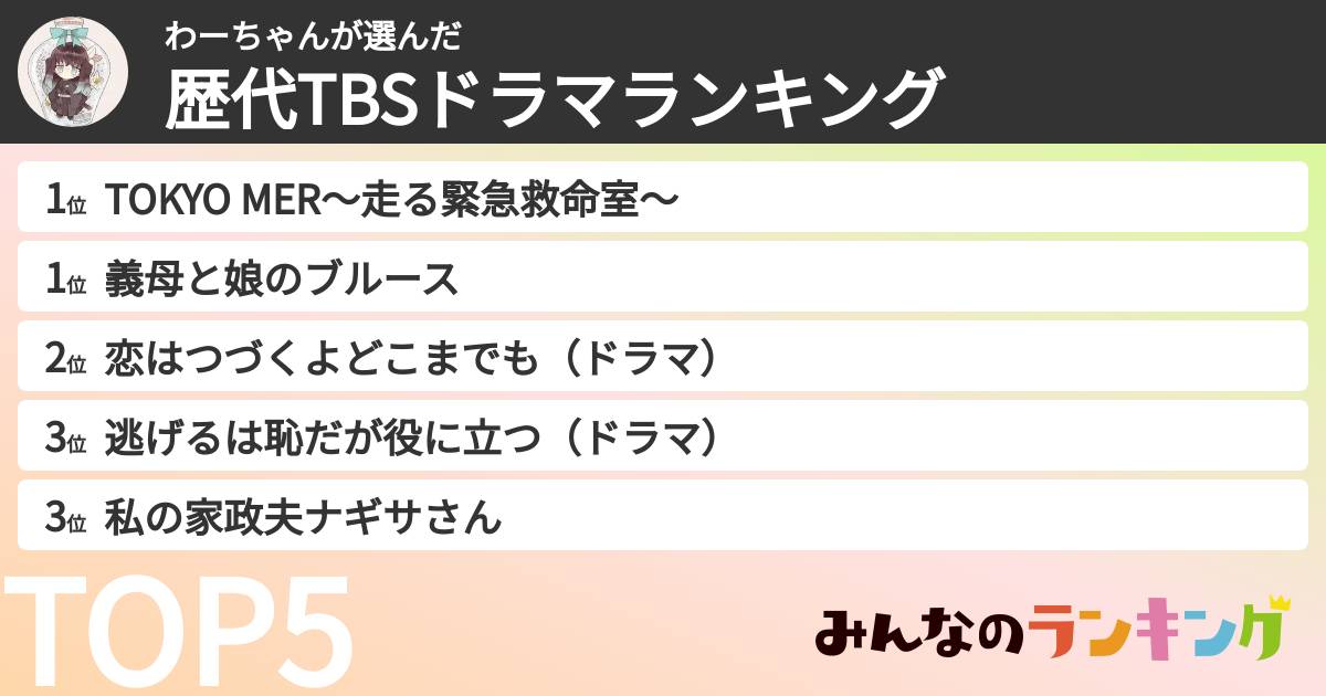 わーちゃんさんの「歴代TBSドラマランキング」