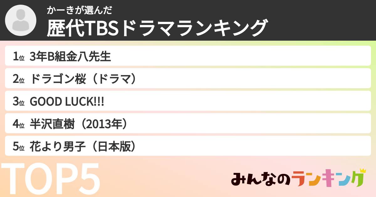 かーきさんの「歴代TBSドラマランキング」