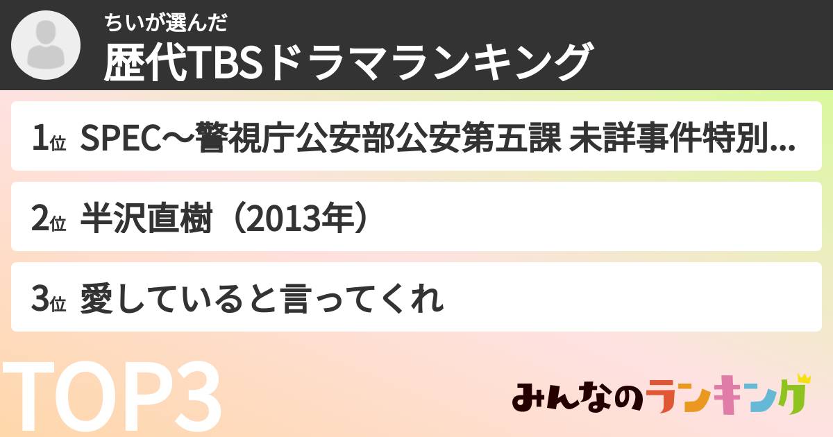 ちいさんの「歴代TBSドラマランキング」