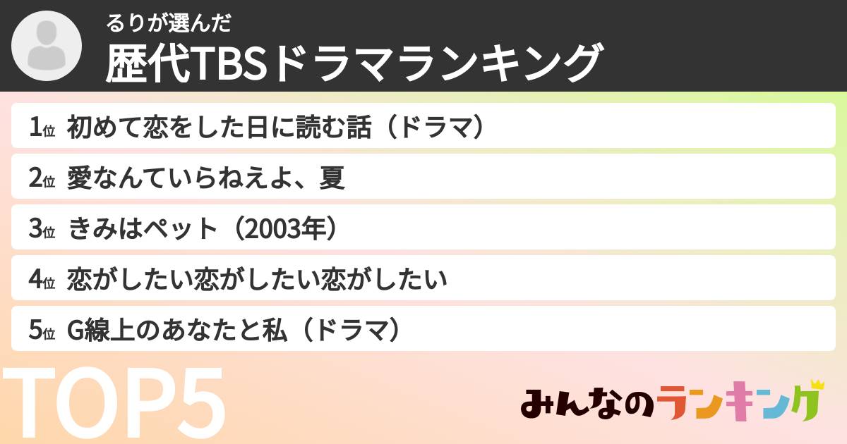 るりさんの「歴代TBSドラマランキング」