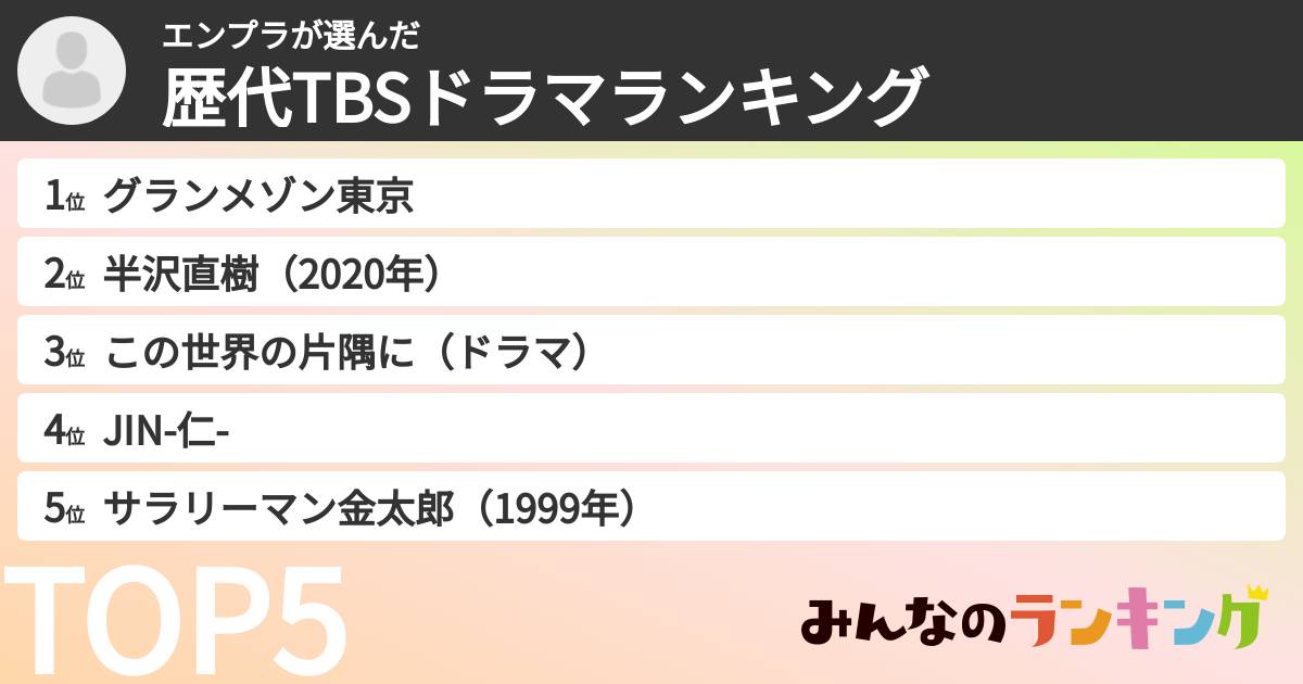 エンプラさんの「歴代TBSドラマランキング」