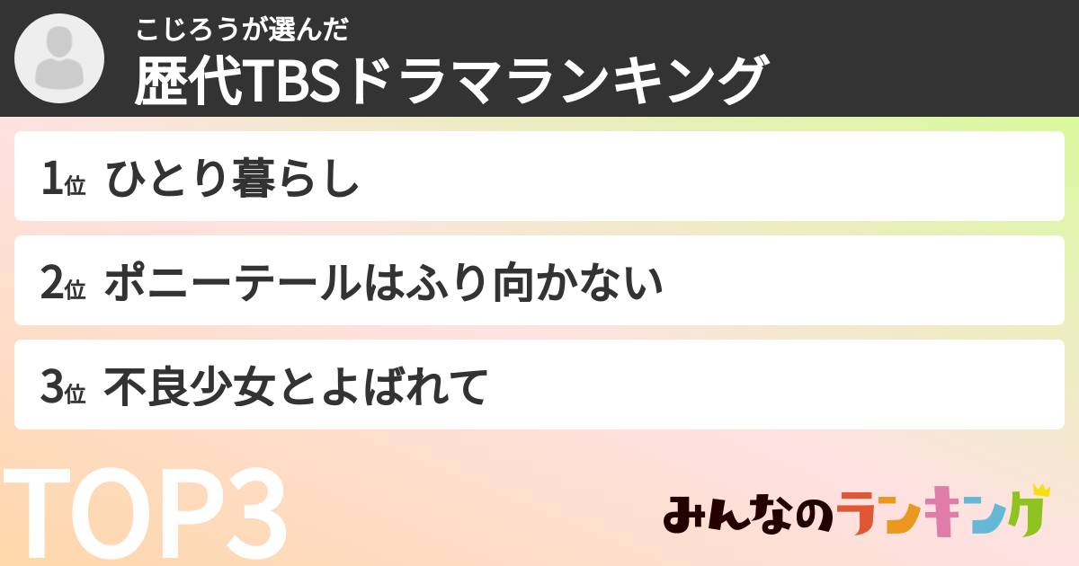 こじろうさんの「歴代TBSドラマランキング」
