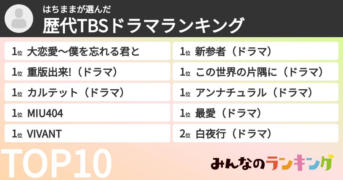 はちままさんの「歴代TBSドラマランキング」