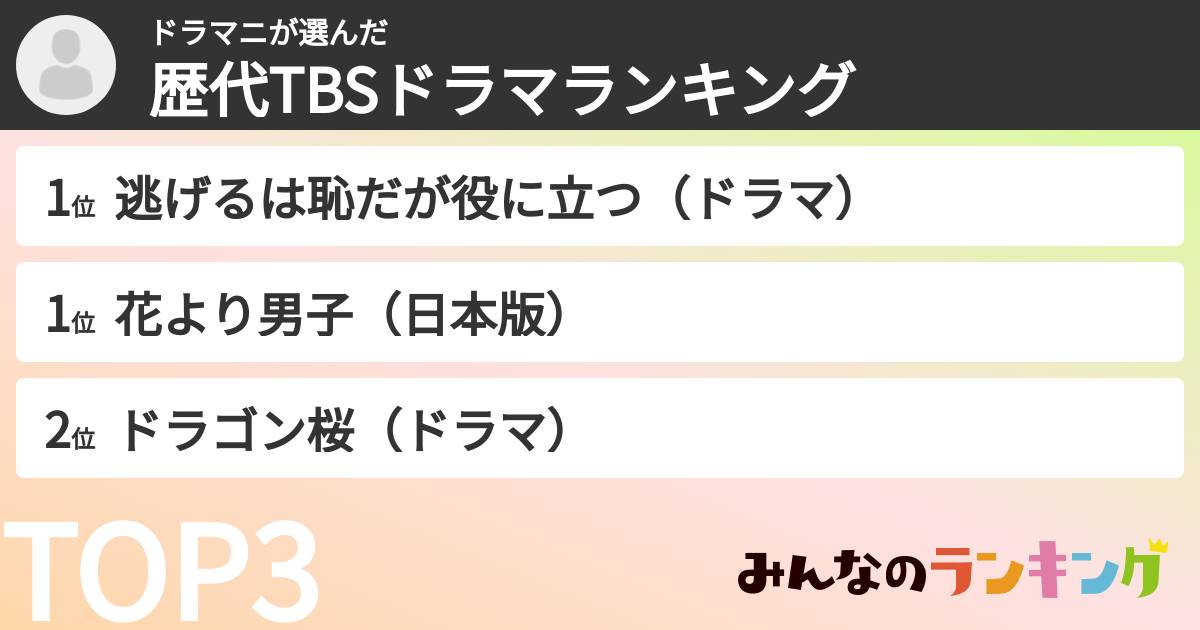 ドラマニさんの「歴代TBSドラマランキング」