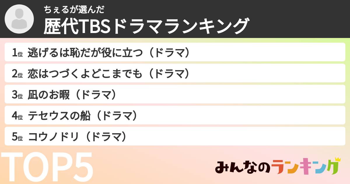ちぇるさんの「歴代TBSドラマランキング」