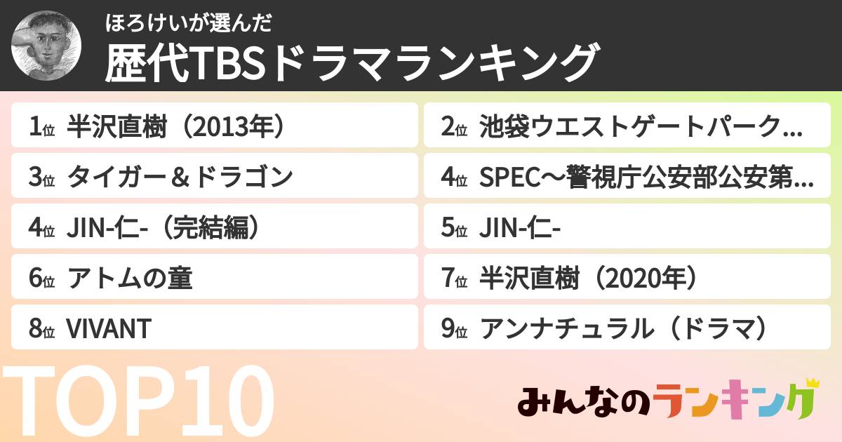 ほろけいさんの「歴代TBSドラマランキング」