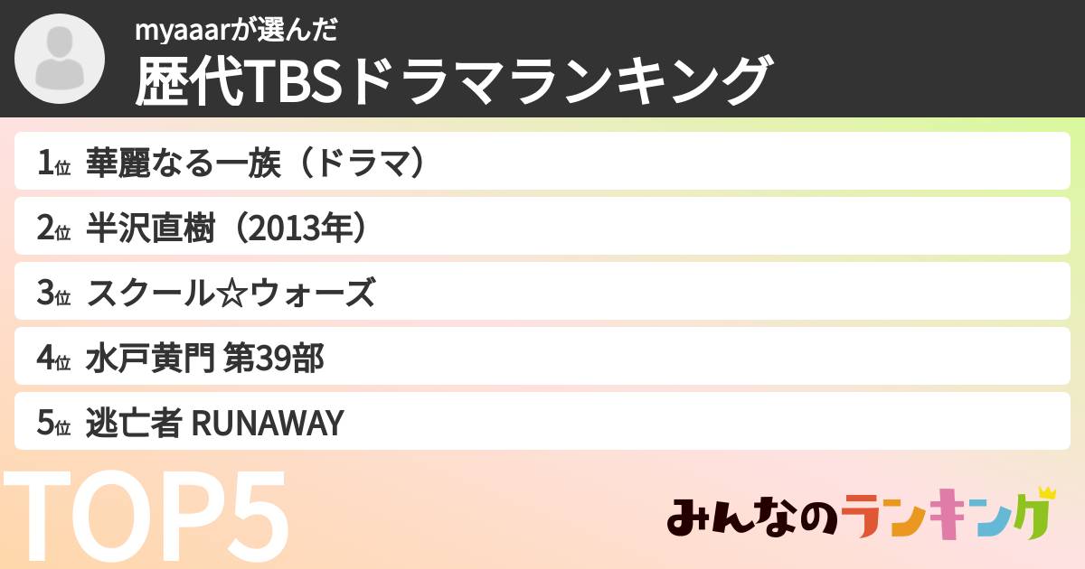 myaaarさんの「歴代TBSドラマランキング」