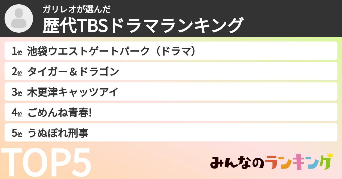 ガリレオさんの「歴代TBSドラマランキング」