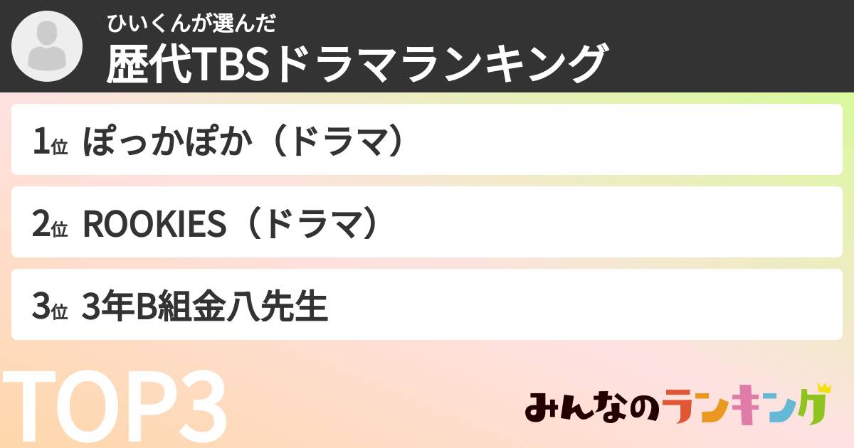 ひいくんさんの「歴代TBSドラマランキング」