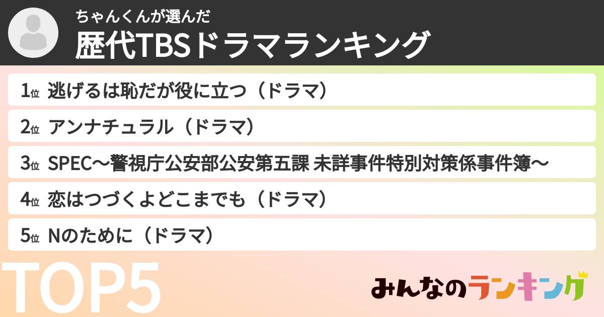 ちゃんくんさんの「歴代TBSドラマランキング」